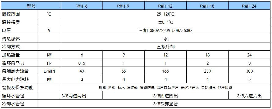 運水式模溫機.jpg